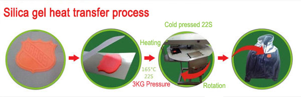 Silica gel heat transfer process